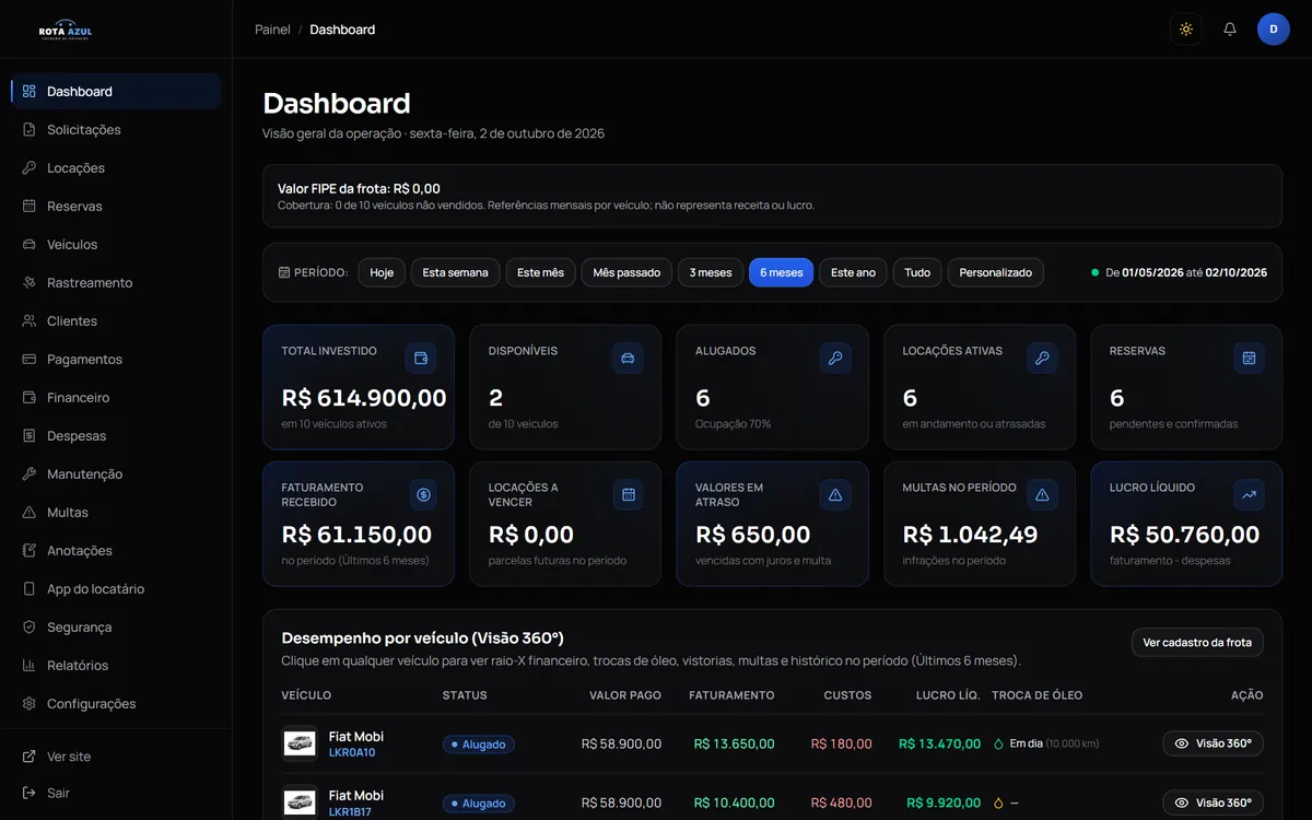 Dashboard do painel com logo e cores da locadora fictícia Rota Azul