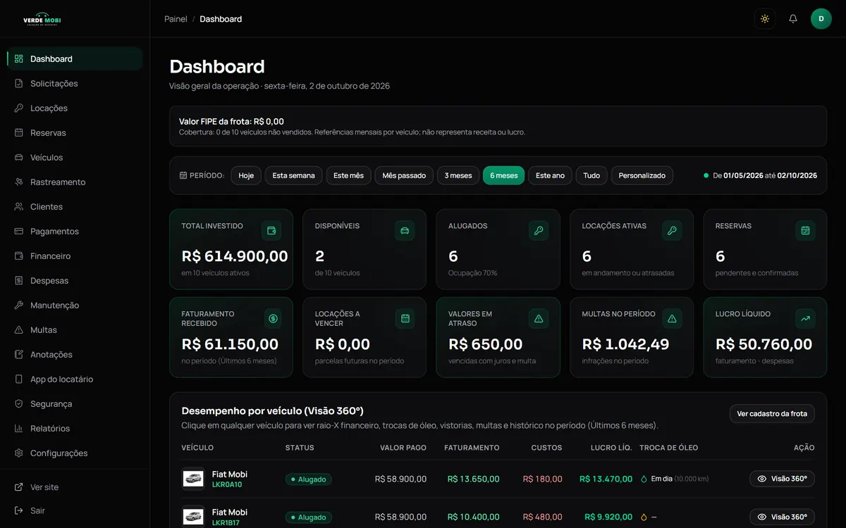 Dashboard do painel com logo e cores da locadora fictícia Verde Mobi