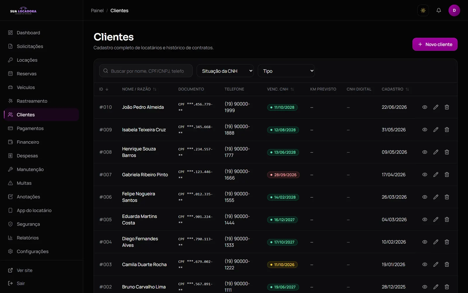 Lista de clientes com contato e situação da CNH