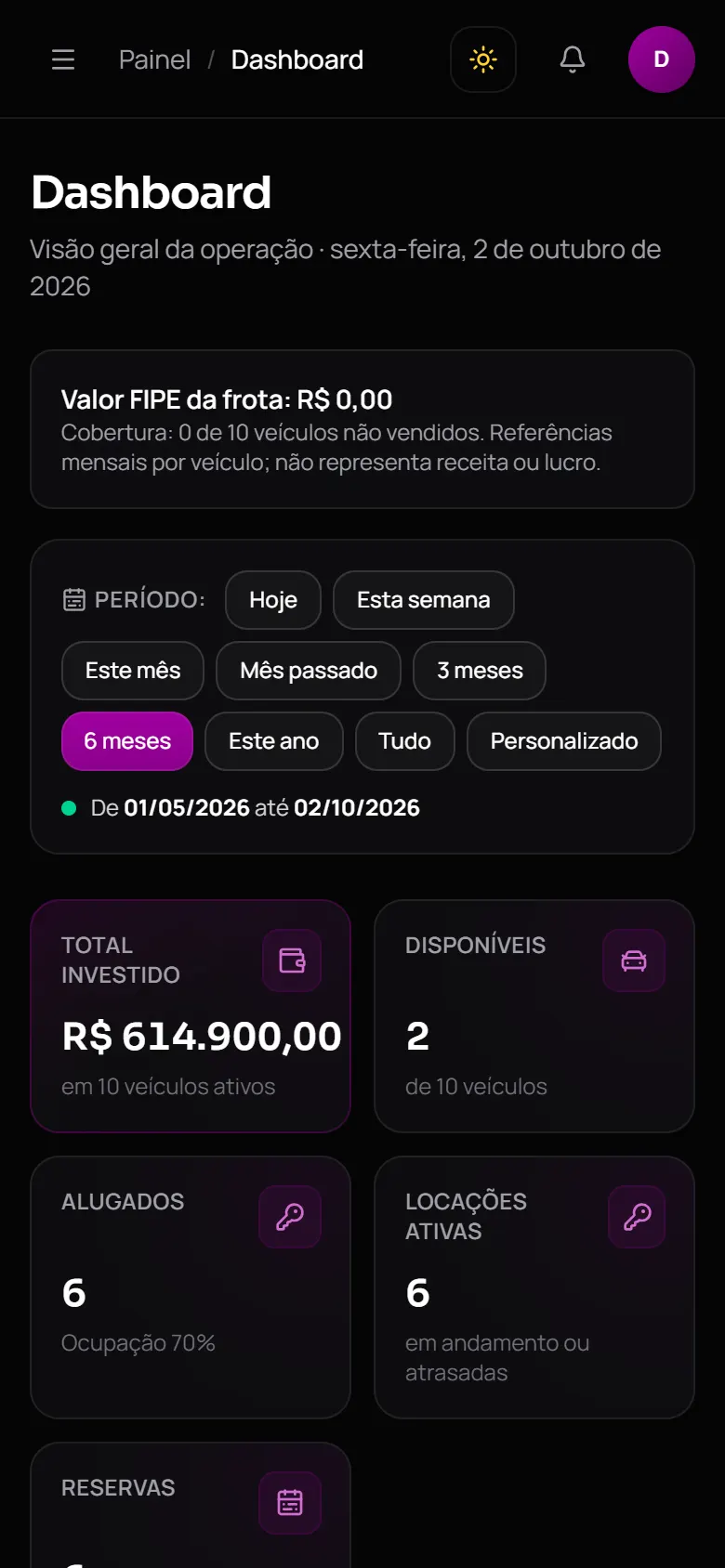 Painel no celular