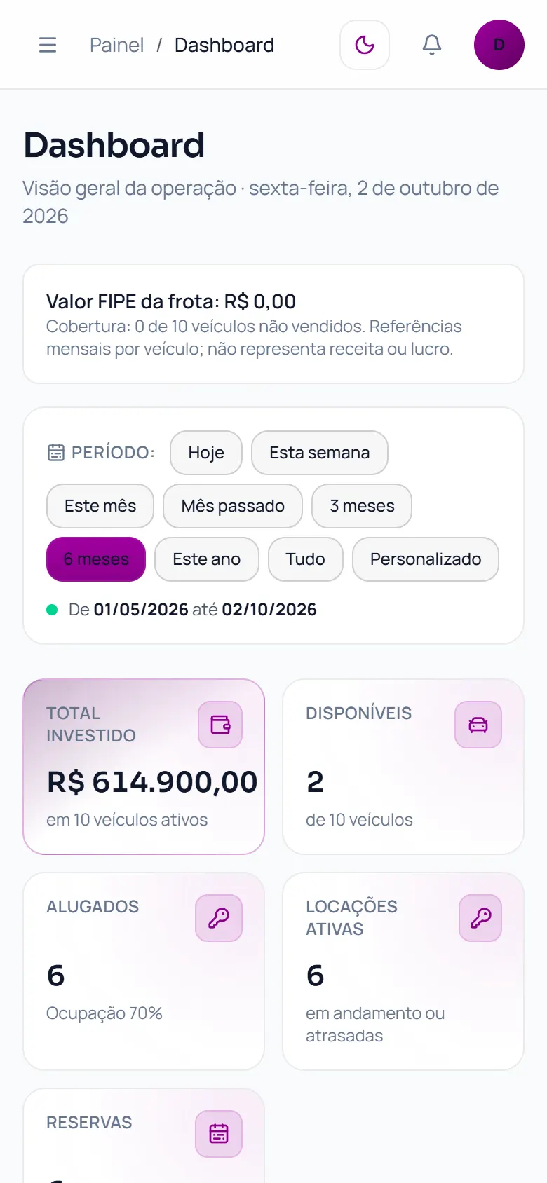Painel no celular