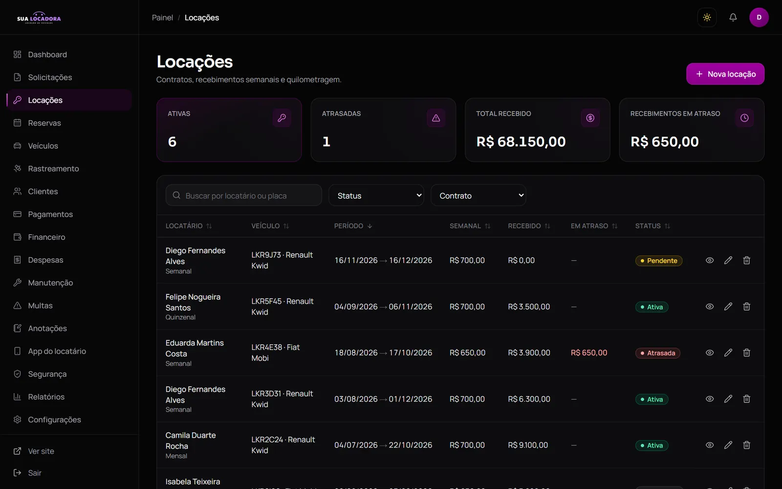 Tela de locações com locatário, veículo, período e status