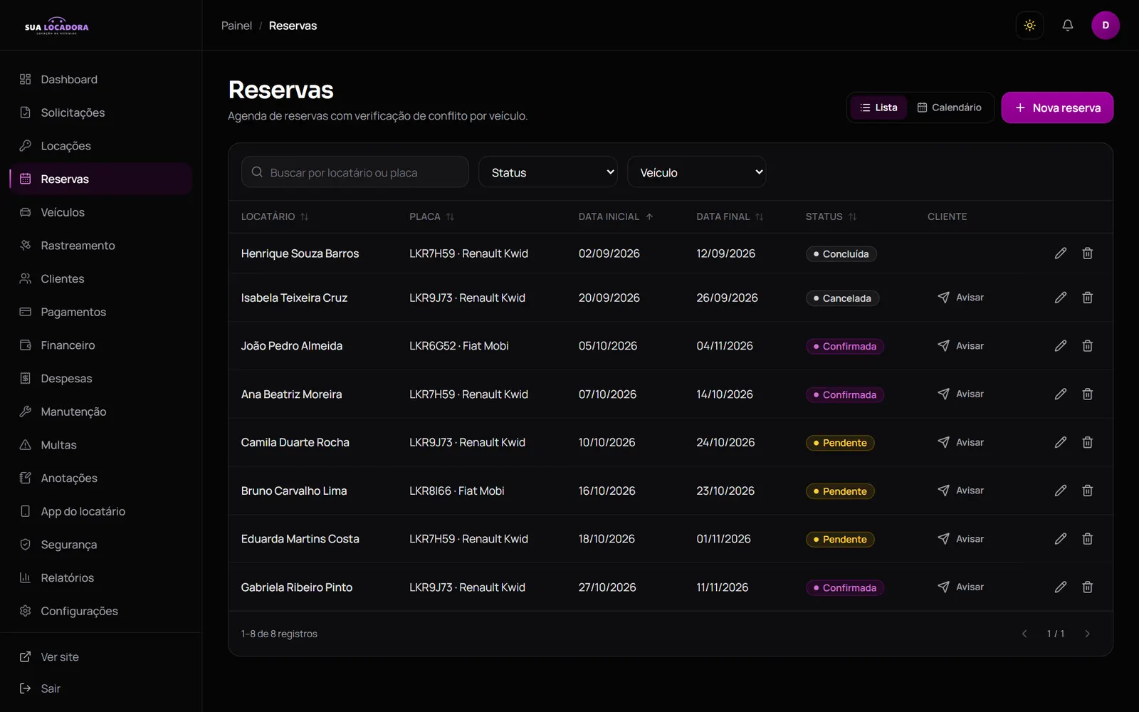 Tela de reservas com cliente, veículo, período e status